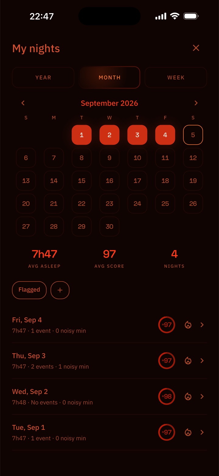 Flint's My Nights view: a month calendar with the scored nights lit, an average score of 97, and a list of recent nights.